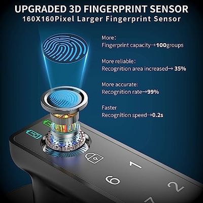 Tanda Tangan Layar Sentuh Biometric Keypad Door Lock Keyless Entry